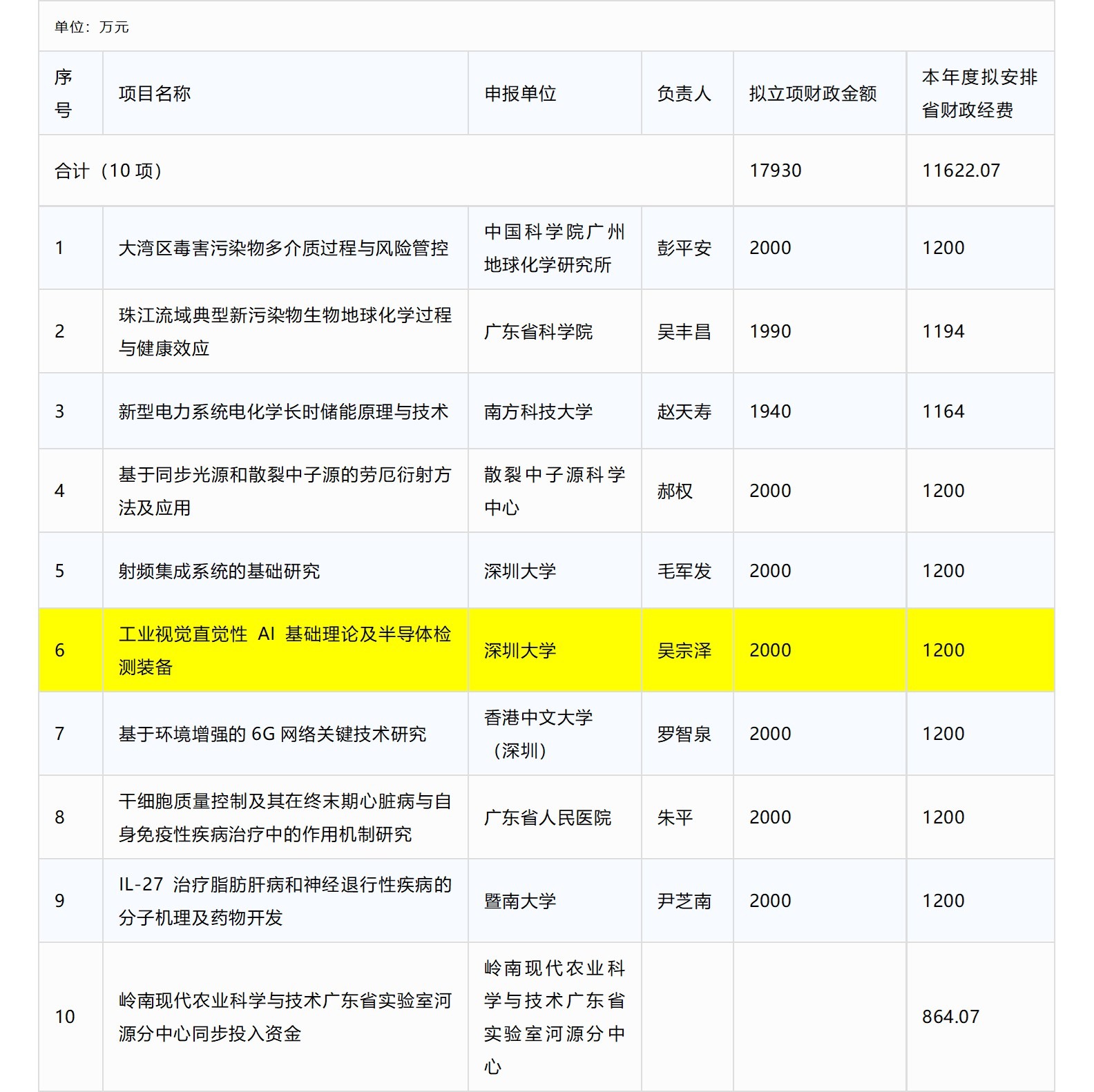 深圳大學機電與控制工程學院